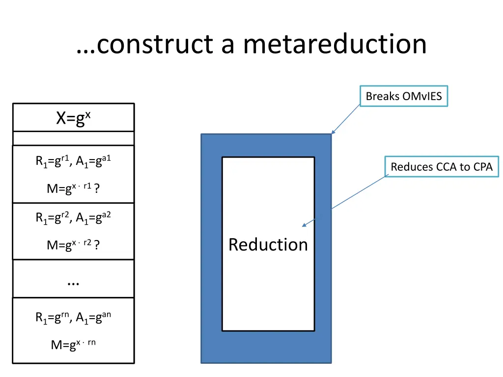 construct a metareduction