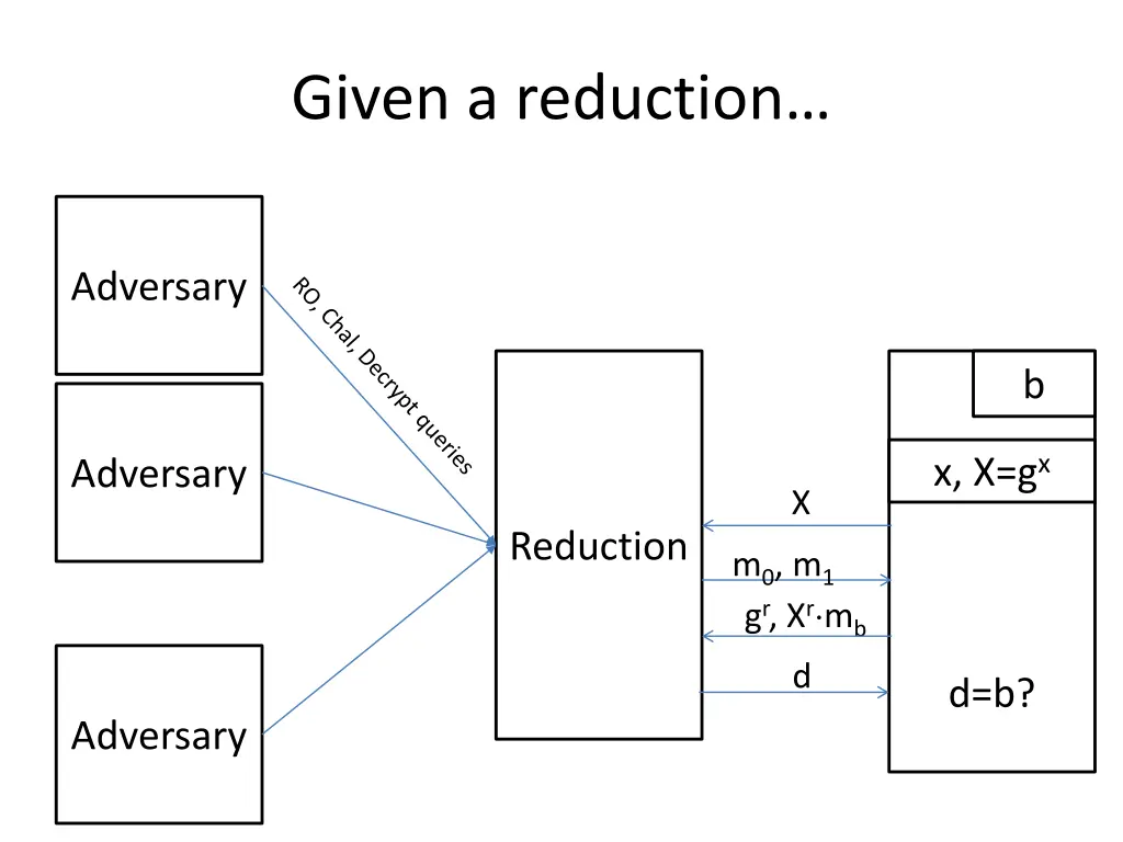 given a reduction