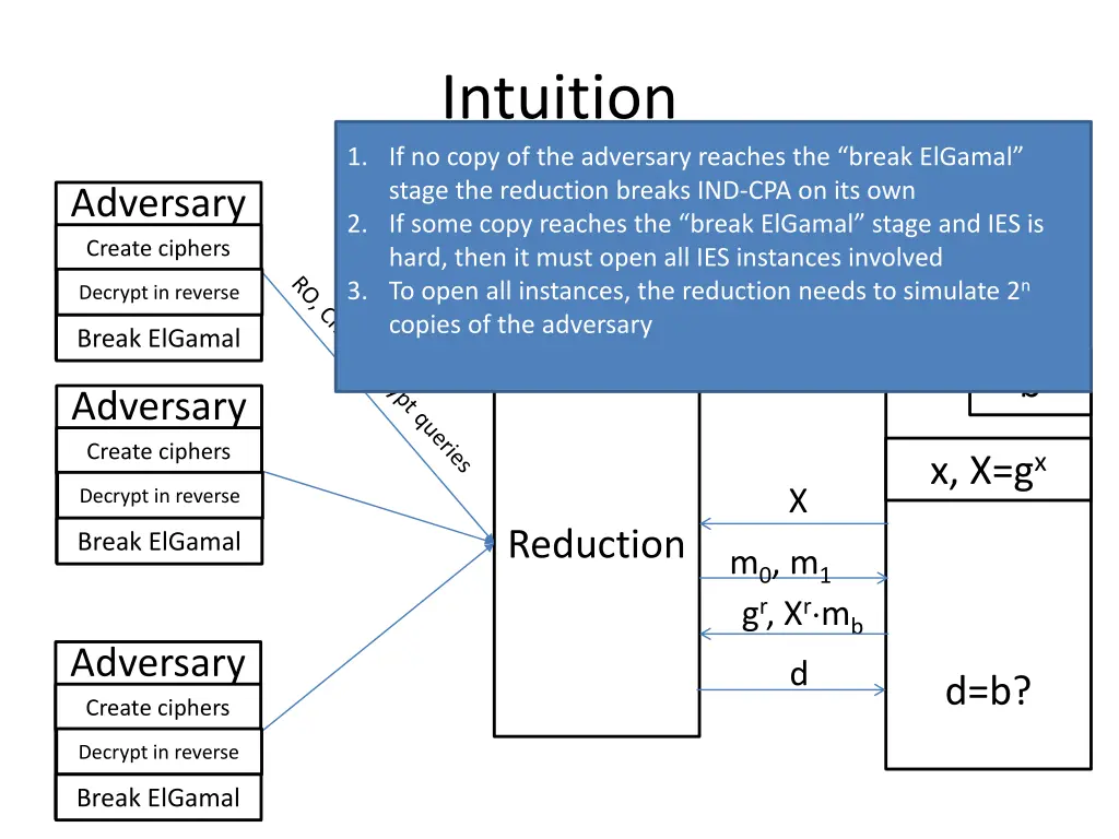 intuition 1 if no copy of the adversary reaches