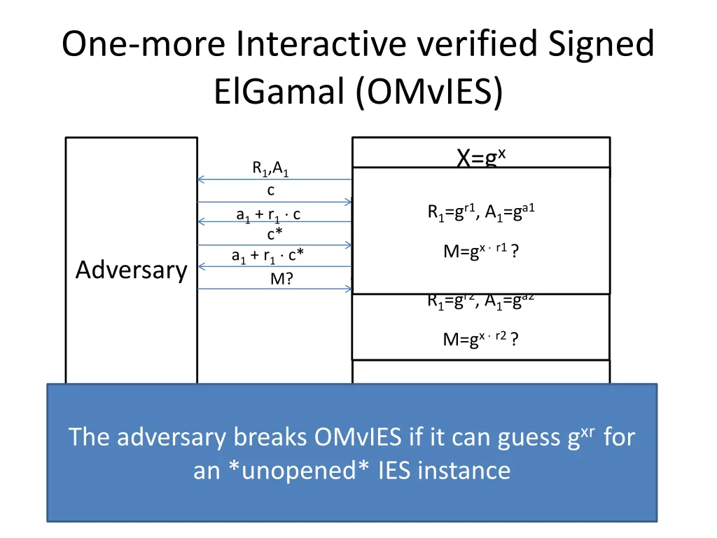 one more interactive verified signed elgamal 1