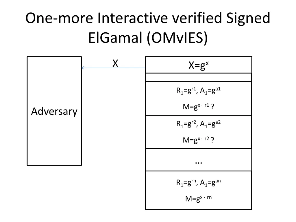 one more interactive verified signed elgamal