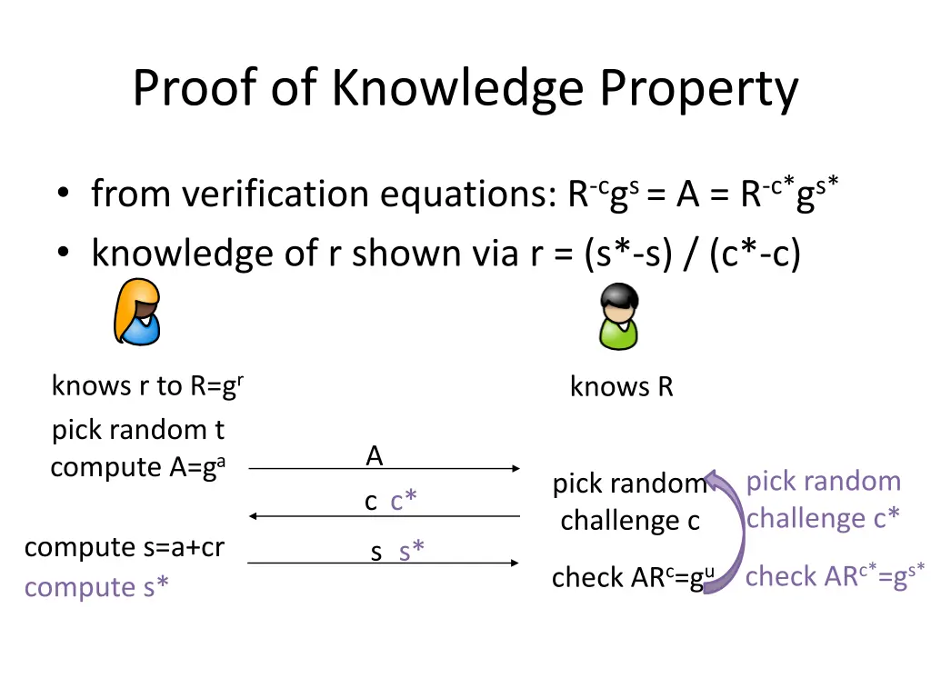 proof of knowledge property