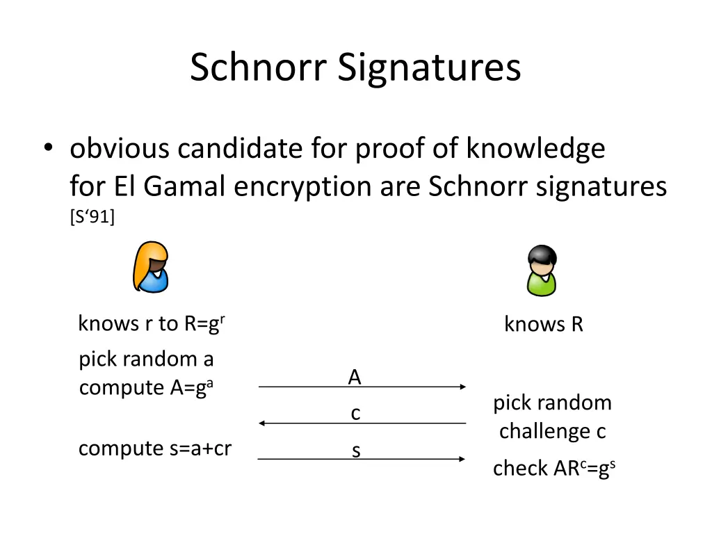 schnorr signatures