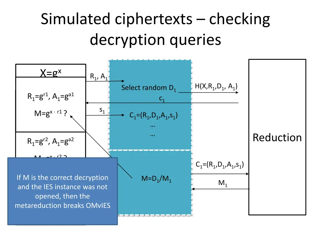 simulated ciphertexts checking decryption queries