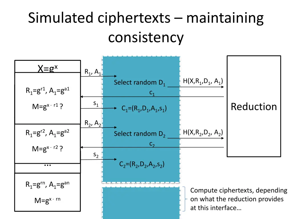 simulated ciphertexts maintaining consistency