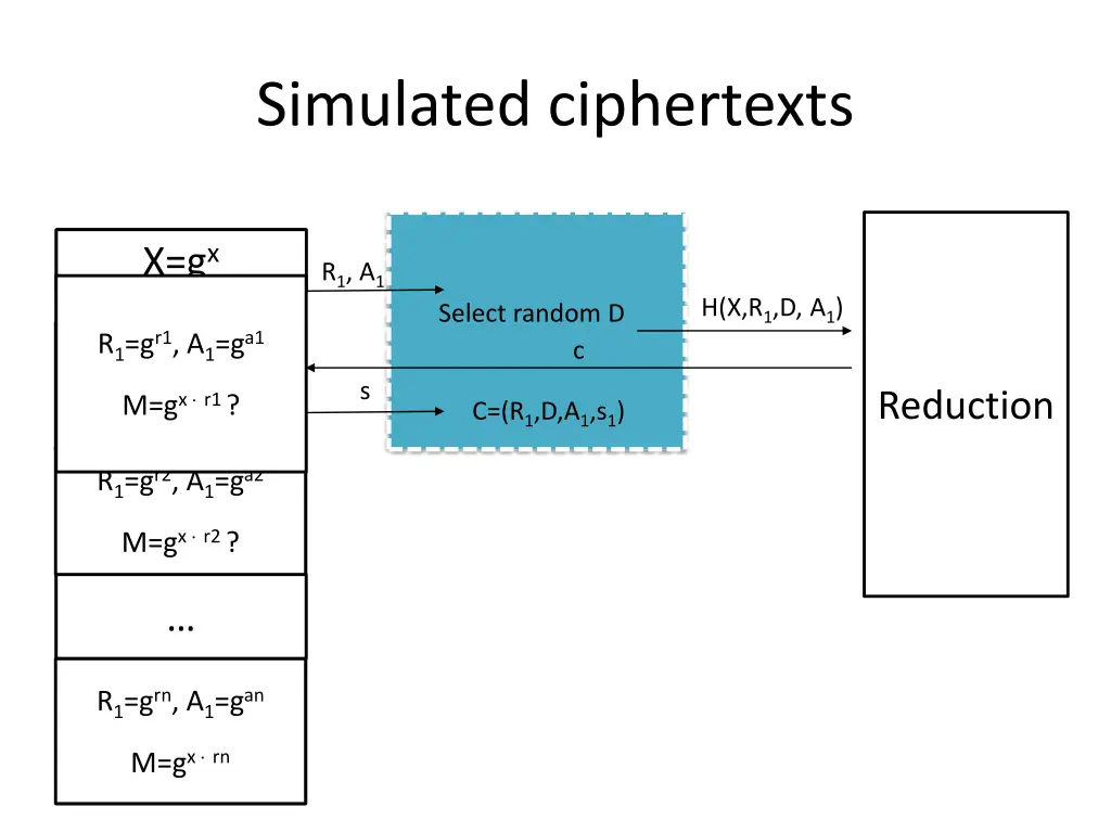 simulated ciphertexts