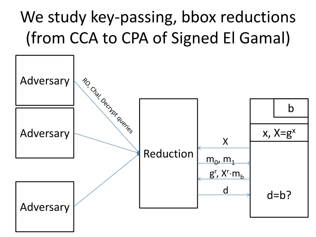 we study key passing bbox reductions from