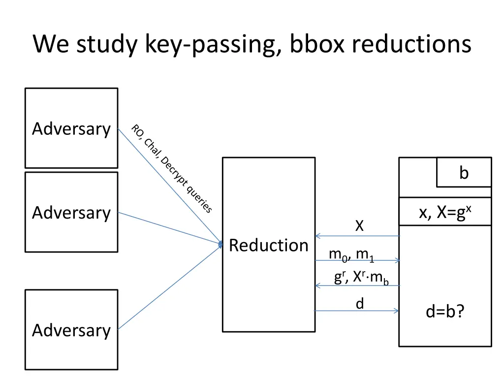 we study key passing bbox reductions