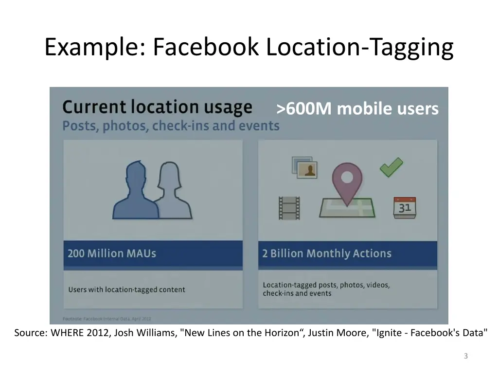 example facebook location tagging