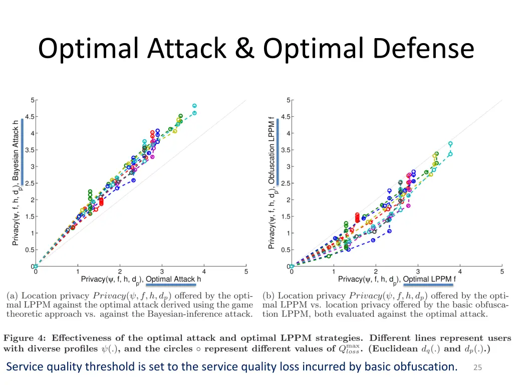 optimal attack optimal defense