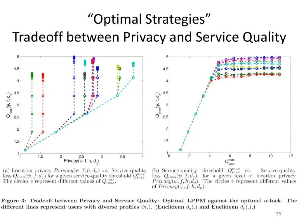 optimal strategies