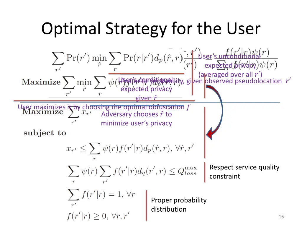 optimal strategy for the user