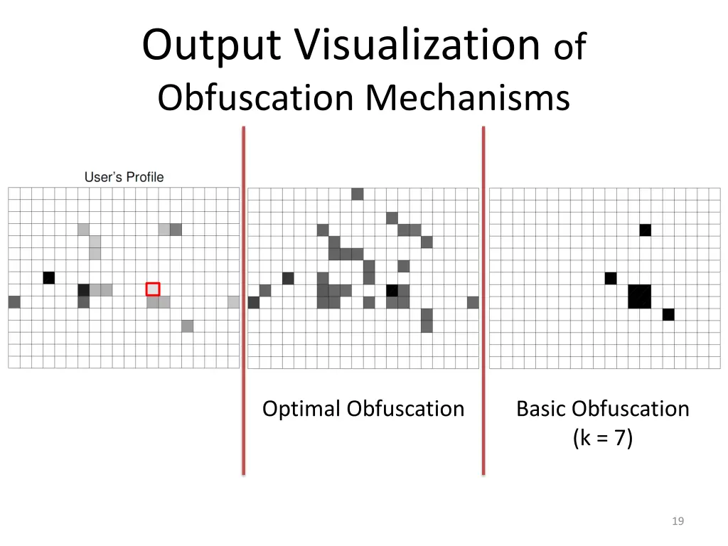 output visualization of obfuscation mechanisms