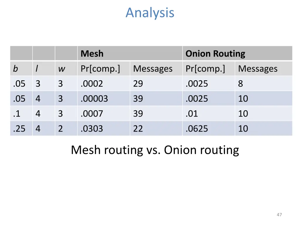 analysis 5