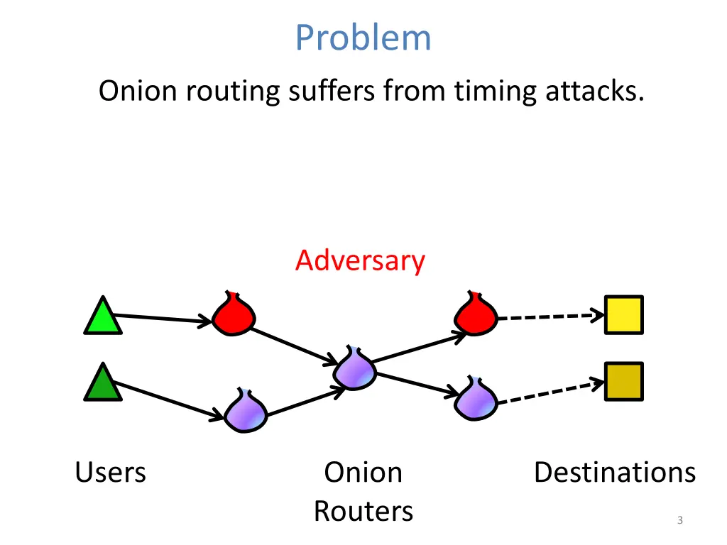 problem 1