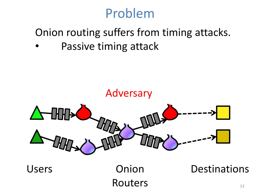 problem 10