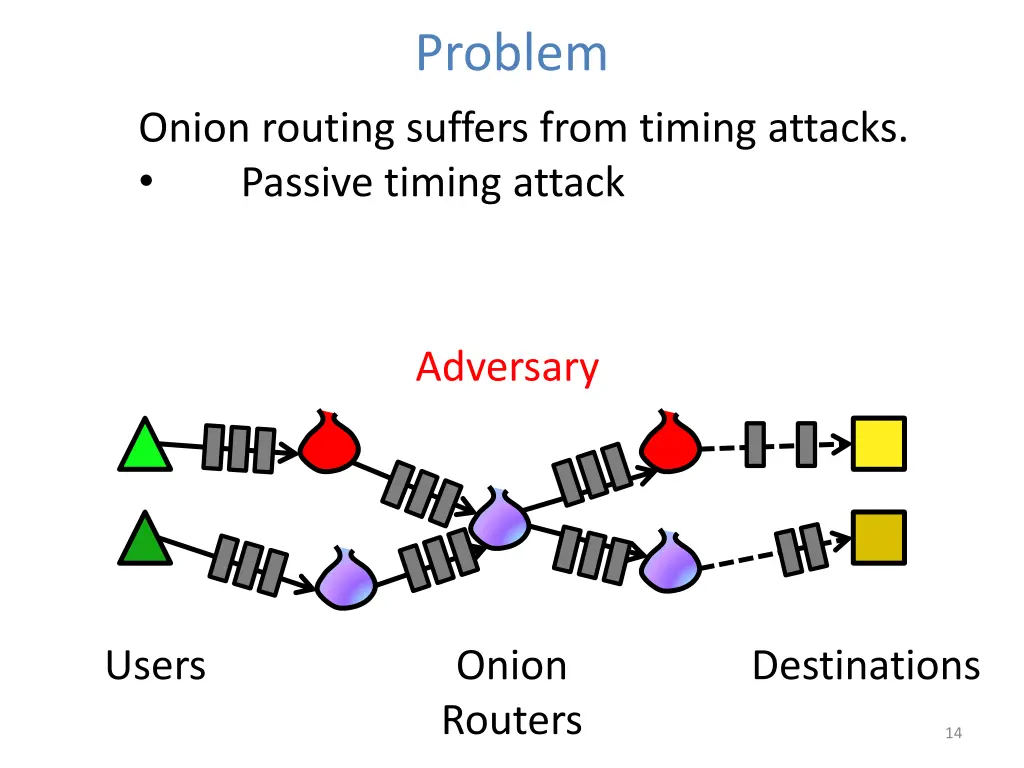 problem 11