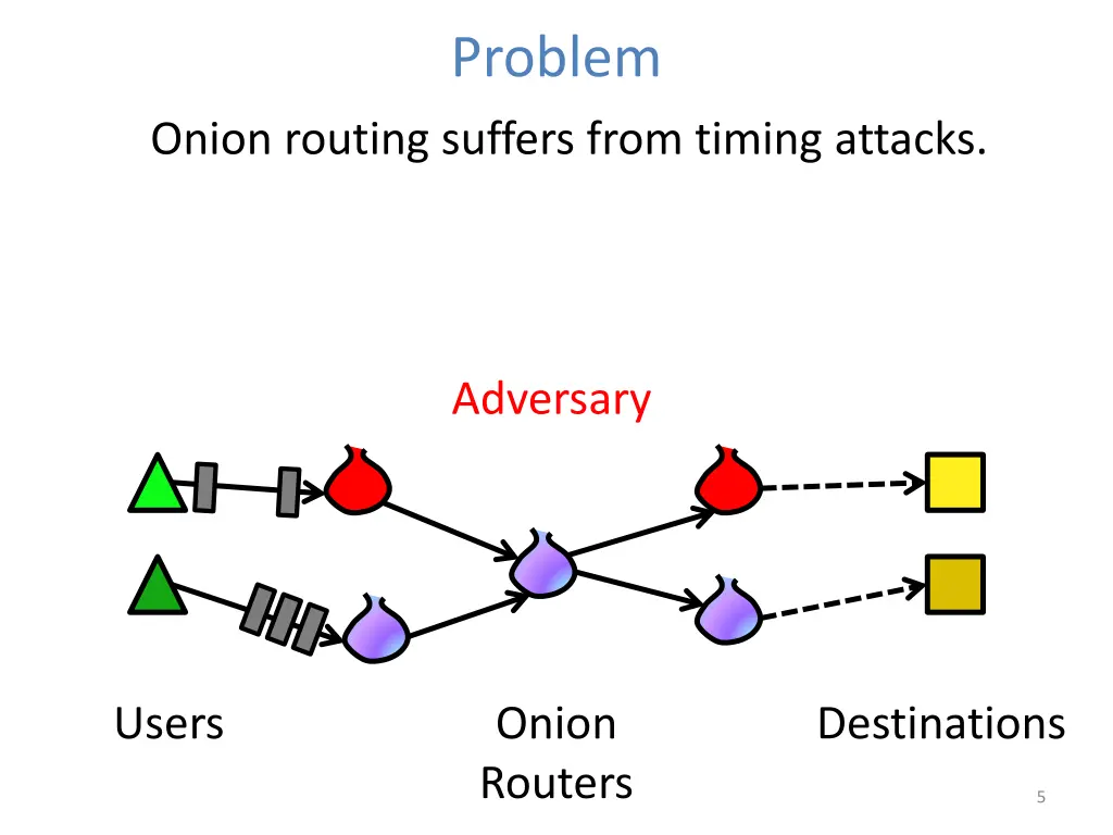 problem 3