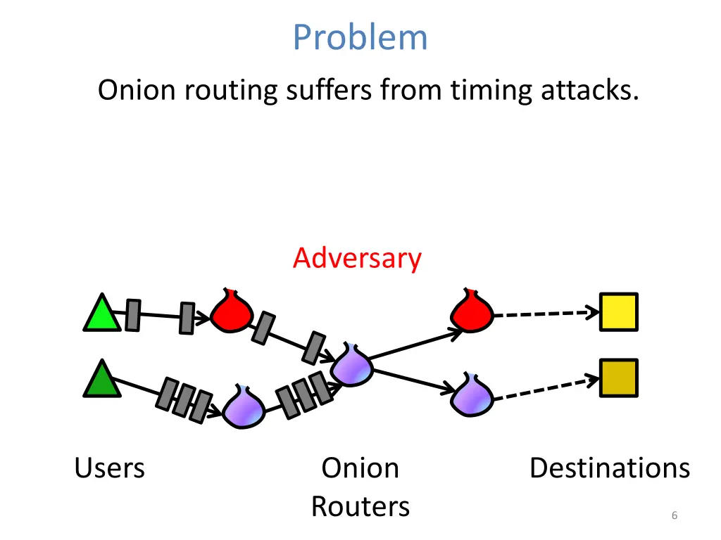 problem 4