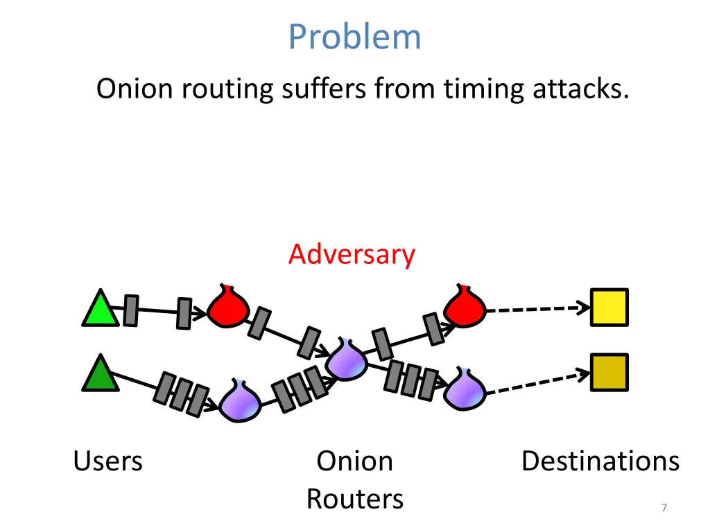 problem 5