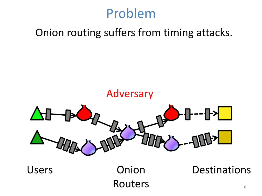 problem 6