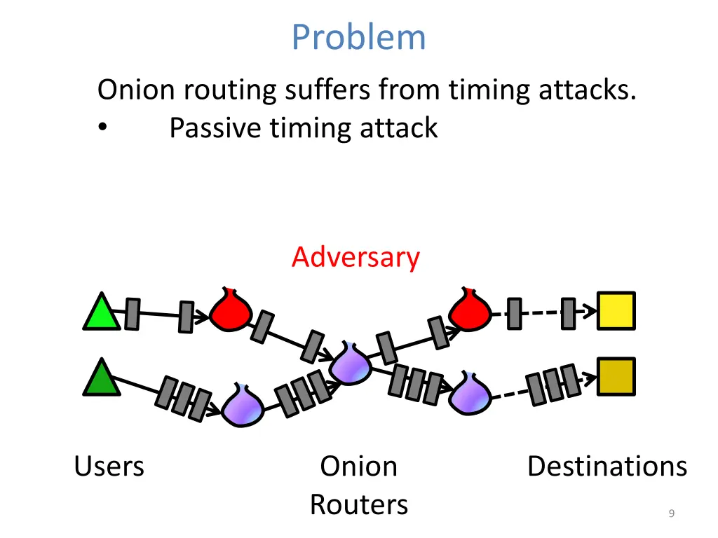 problem 7