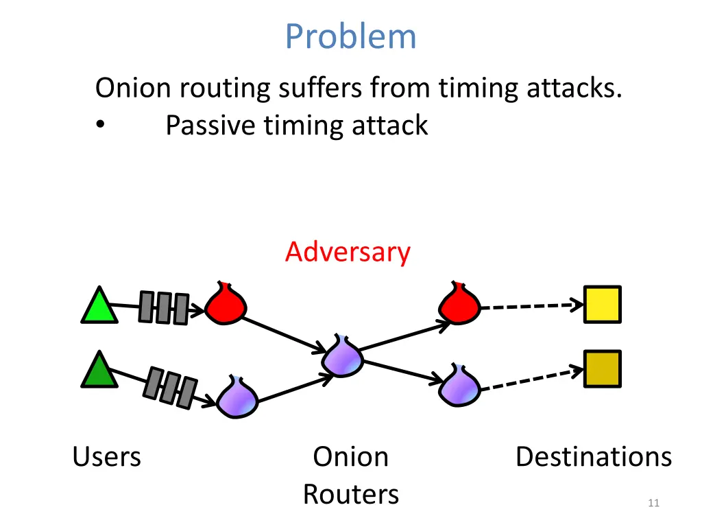 problem 8