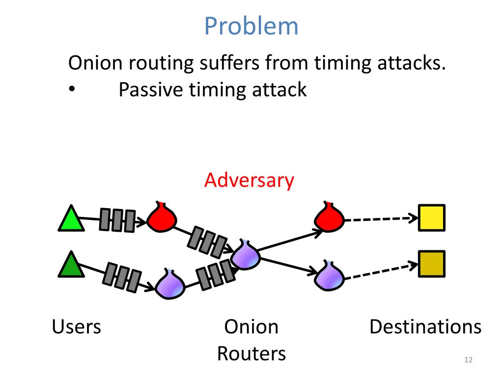 problem 9