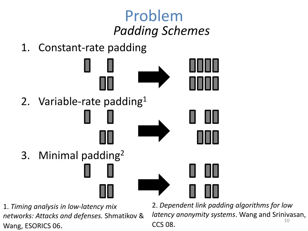 problem padding schemes