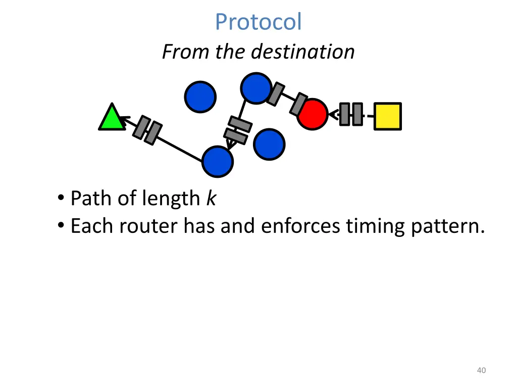 protocol 4