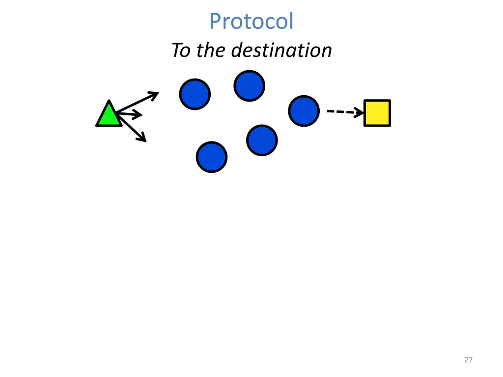 protocol to the destination 1