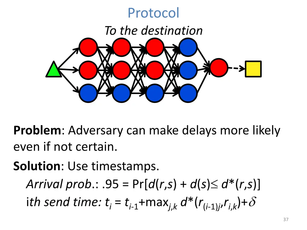 protocol to the destination 11