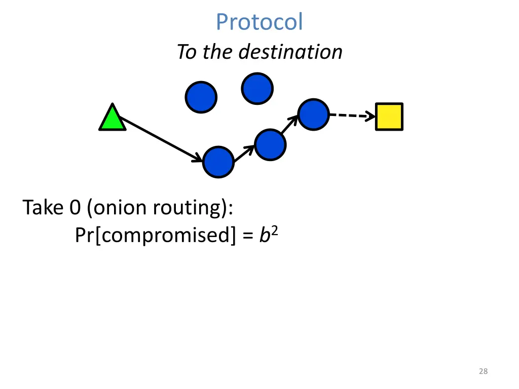 protocol to the destination 2