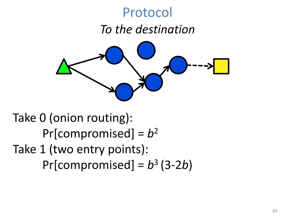 protocol to the destination 4