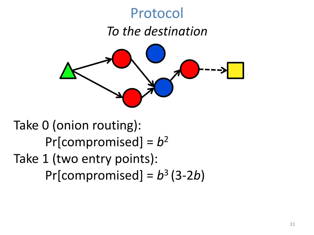 protocol to the destination 5