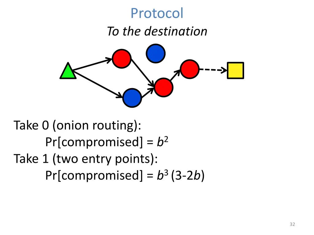 protocol to the destination 6