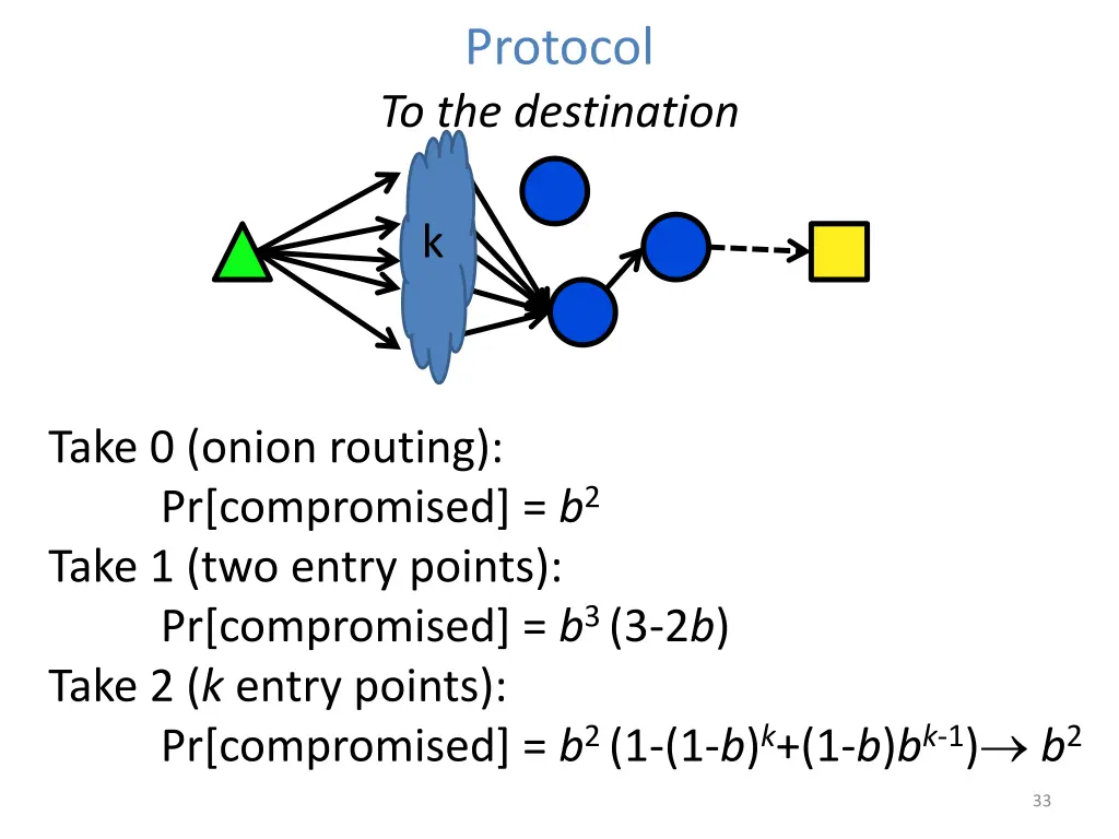 protocol to the destination 7