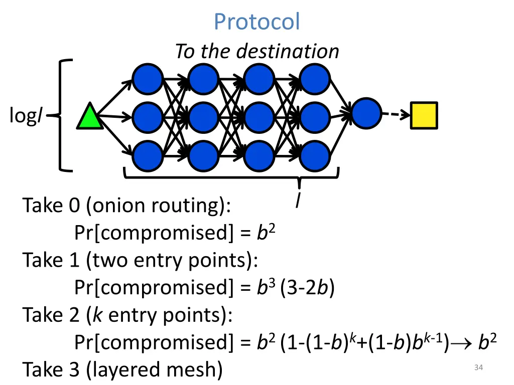 protocol to the destination 8