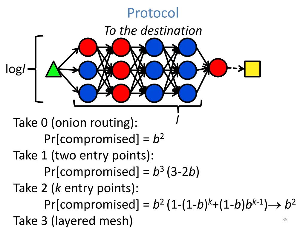 protocol to the destination 9