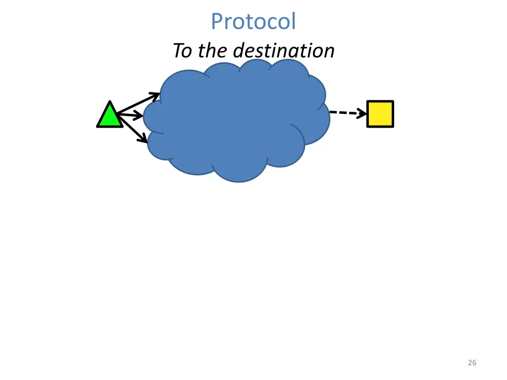 protocol to the destination