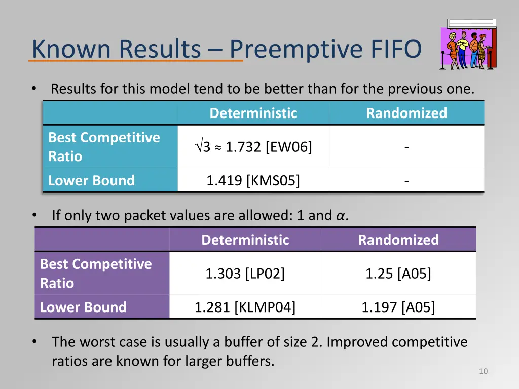 known results preemptive fifo