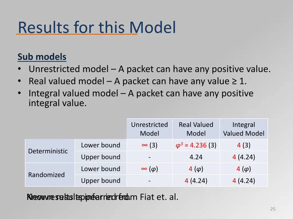 results for this model