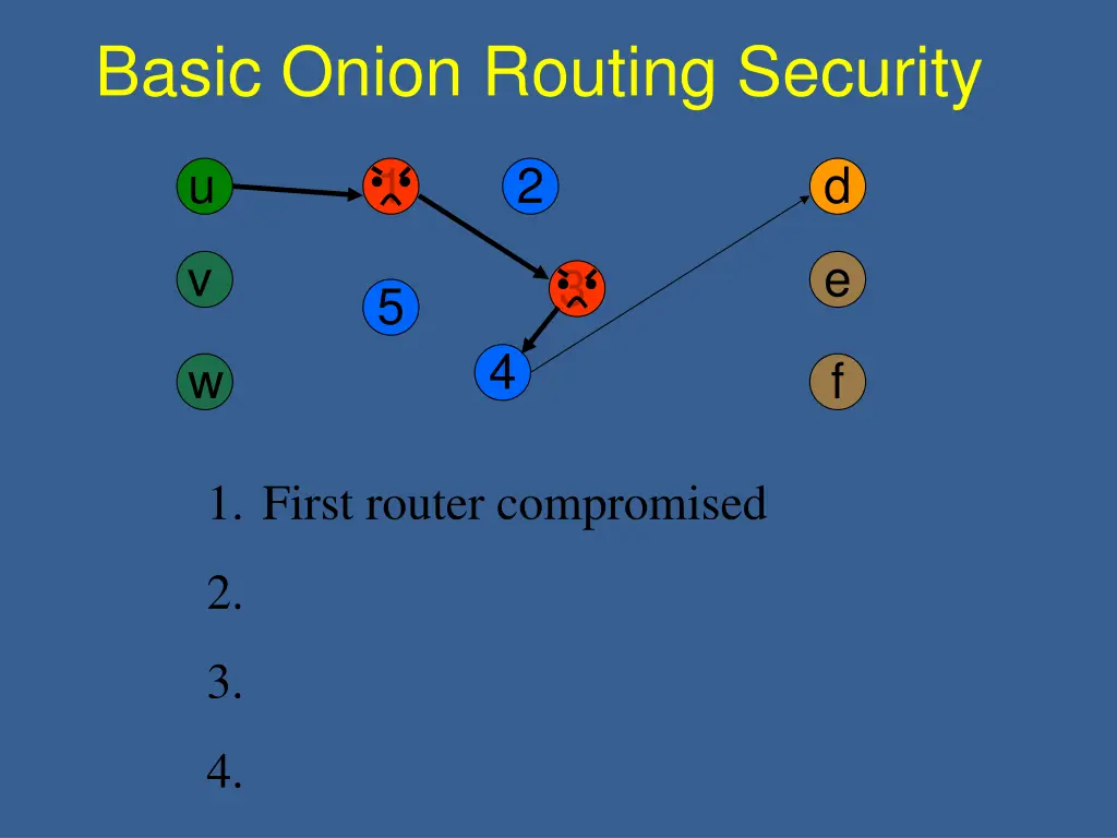 basic onion routing security 1