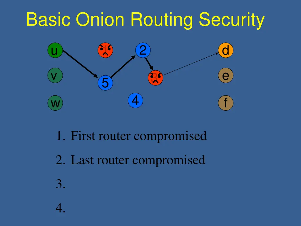 basic onion routing security 2