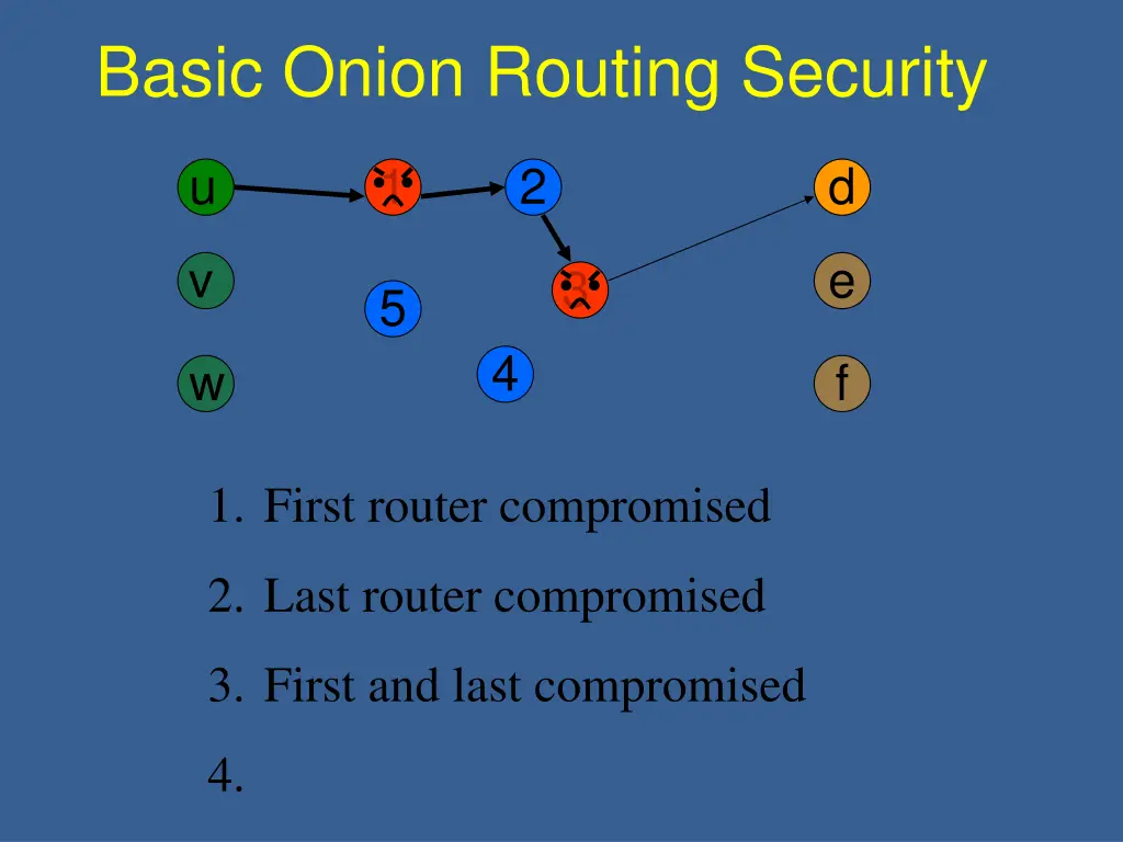 basic onion routing security 3