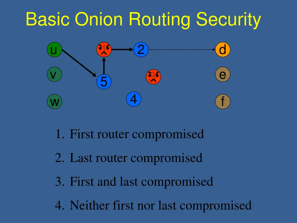 basic onion routing security 4