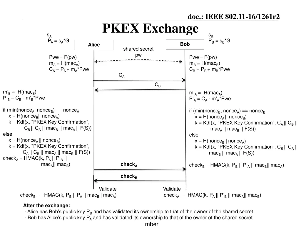 doc ieee 802 11 16 1261r2