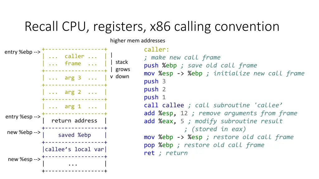 recall cpu registers x86 calling convention 2