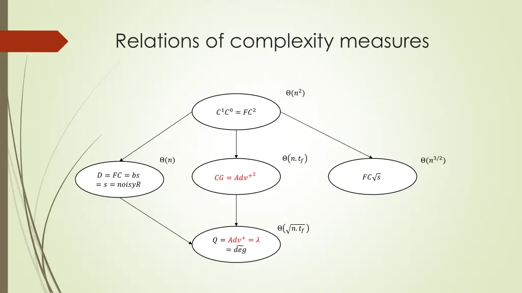 relations of complexity measures