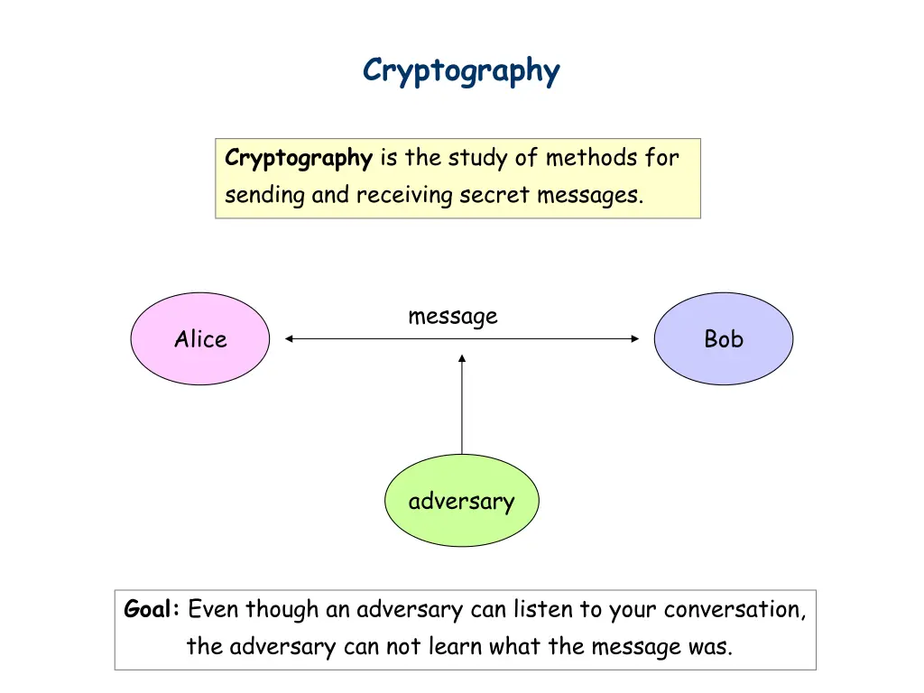 cryptography 1